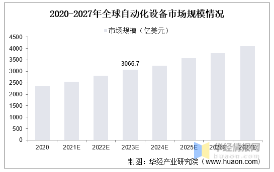 2020年全球及中國自動(dòng)化設備發(fā)展現狀及市場(chǎng)競爭情況分析「圖」3.png